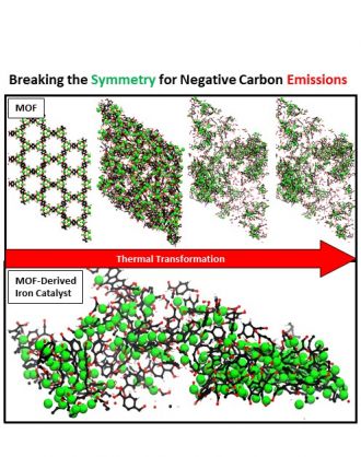 Simulation of thermal transformation 