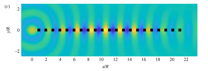 IMAGE: This image is a simulation of a kind of acoustic wave called a Rayleigh-Bloch wave. The stripes of light and dark areas represent the “peaks" and “troughs" of the waves and are shaped by their interaction with the line of square objects. The positions of the objects have been carefully calculated so that the waves hug the objects and quickly decay further away. Simulations of this kind help scientists understand these waves in complex situations such as when they interact with multiple non-circular objects.  Credit: S Hawkins