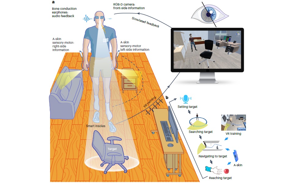 Fig. 1 | Overview of the wearable multimodal visual assistance system. CREDIT: Gu, et al.
